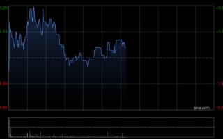 M中国三江化工将于6月23日派发末期股息每股0.05港元