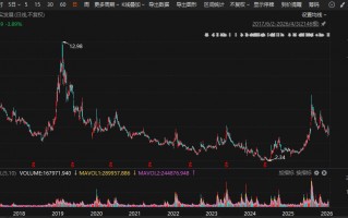 M梅山君证向A股公司索赔逾4.3亿元！一审败了，入股10年仍被套