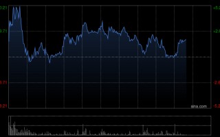 M高盛：看好超大型油轮超级周期 中远海能目标价大升81%至29港元