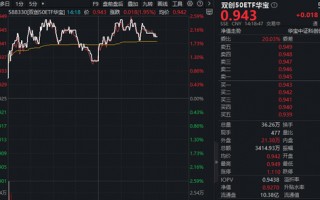 MToken(词元)经济革命来袭！光模块+半导体携手反攻！华宝基金双创50ETF(588330)涨近2.5%，近2日吸金2385万元