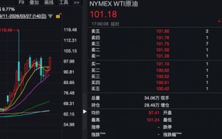 M昨夜，全线大跌！科技巨头，突遭猛烈抛售！