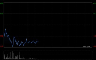 M瑞银：料中国铝业首季盈利符预期 评级“买入”