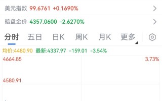 M断崖式下跌！国内金价跌破1000元