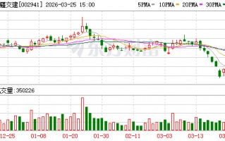 M新疆交建：关于解决同业竞争的承诺事项，公司始终高度重视
