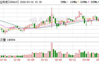 M正业科技：公司2026年一季度生产经营情况一切正常