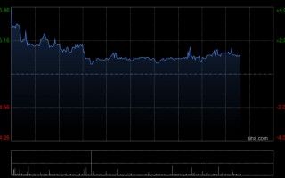 M瑞银：降新秀丽目标价至22.7港元 近期估值下调超出基本面