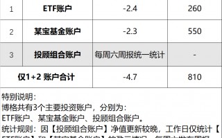 M同样卖黄金，为啥它的利润率是周大福的三倍！2026年3月12日 市场温度