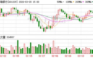 M上海银行大宗交易成交8500.00万股 成交额7.79亿元