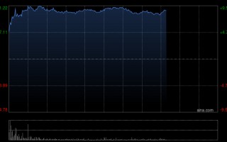 M里昂：宁德时代业绩稳健胜预期 目标价710港元