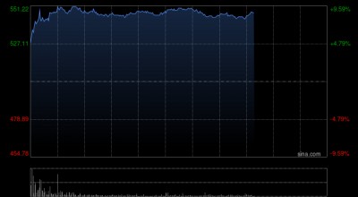 M里昂：宁德时代业绩稳健胜预期 目标价710港元