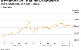 MATFX:地缘风险引爆油价反噬金价 今晚美股PCE物价有望扭转
