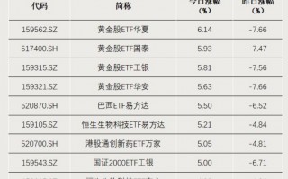 M“抄底”资金，加仓这个方向