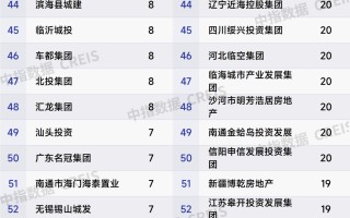 M2026年1-3月全国房地产企业拿地TOP100排行榜