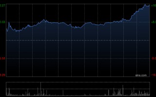 M奇瑞汽车将于6月26日派发末期股息每股0.86元