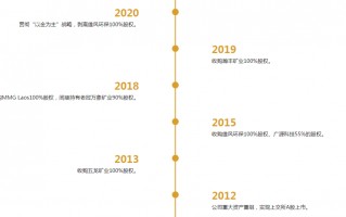 M800亿赤峰黄金或易主，43岁创始人遗孀拟卖掉近百亿股权