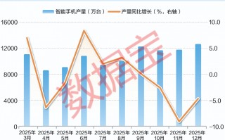 M成本飙升，手机涨价潮成定局！AI转型能否成破局关键？