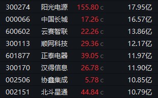 M002261，尾盘直线涨停！“龙虾”火爆A股，腾讯出手了……