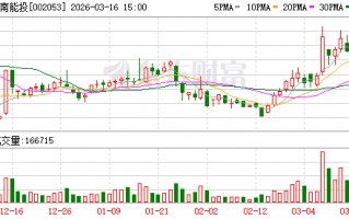 M云南能投：公司主营业务涵盖新能源、盐业两大业务板块