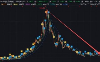 M欧普康视遭遇业绩股价“双杀”背后：赛道异常拥挤 近9亿商誉减值是否充分