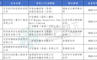 M6家港股IPO获中国证监会备案