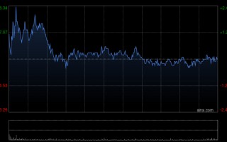 M交银国际：维持比亚迪股份“买入”评级 目标价上调至138.53港元