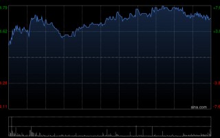 M乐普生物-B：AstraZeneca已支付4500万美元里程碑款项