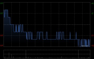 M旭辉控股集团3月合同销售金额约11.5亿元