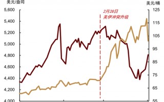 M中金大宗商品|黄金：区域减持后，回归趋势或避险彰显