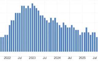 MATFX:瑞士央行利率决议 大概率维持零利率不变