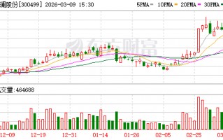 M高澜股份：关于公司最新订单情况和客户情况请以公司定期报告等相关公告为准