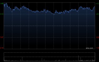 M大摩：微调汇丰控股及渣打集团目标价 评级“增持”