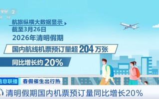 M春假文旅市场大爆发！出行最高峰竟是→