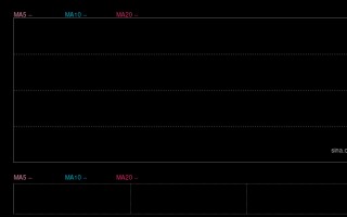 M突发停牌！超700亿市值黄金企业拟易主