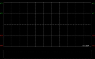 M大唐黄金公布于3月30日上午起短暂停牌