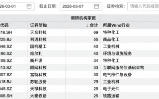 M69家机构，“盯上”1家公司