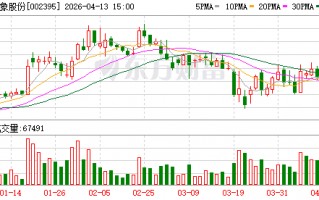M双象股份：拟每10股分红2元