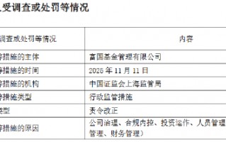 M富国基金：2025年因公司治理等“五宗罪”被责令改正