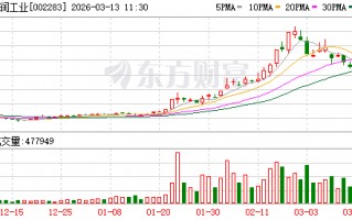 M天润工业：公司专注于发动机核心零部件生产，不从事整机制造