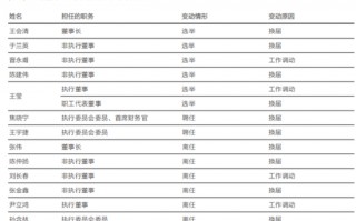 M华泰证券突破万亿，高管最新薪酬曝光