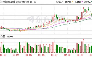 M沃尔德：预计2025年公司实现营业收入75370.36万元