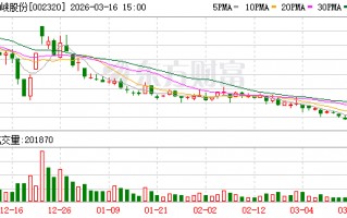 M海峡股份：股价受多种因素影响