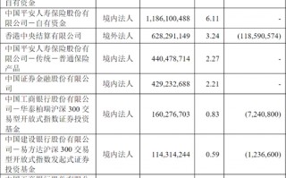 M超级牛散现身，持仓市值近10亿元