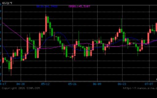 M报道：日本央行或维持3月利率不变，4月加息选项仍在考虑