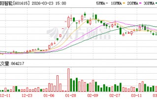 M明阳智能：公司持续关注前沿技术发展