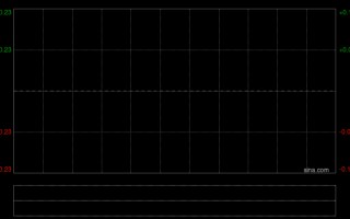 M百勤油服发盈喜 预计2025年度股东应占利润不超2500万港元