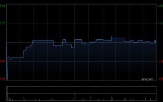 M鹰君因购股期权获行使而发行1万股