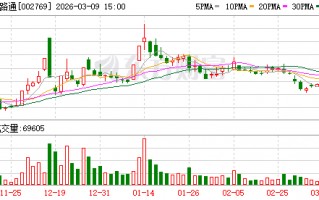 M普路通：公司目前自身业务范围内暂未有人工智能相关应用