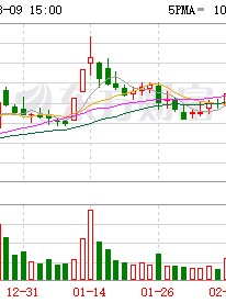 M普路通：公司目前自身业务范围内暂未有人工智能相关应用