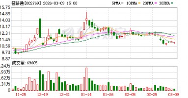 M普路通：公司目前自身业务范围内暂未有人工智能相关应用