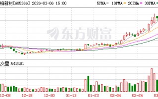 M宏柏新材：股东新余锦宏拟减持不超230万股